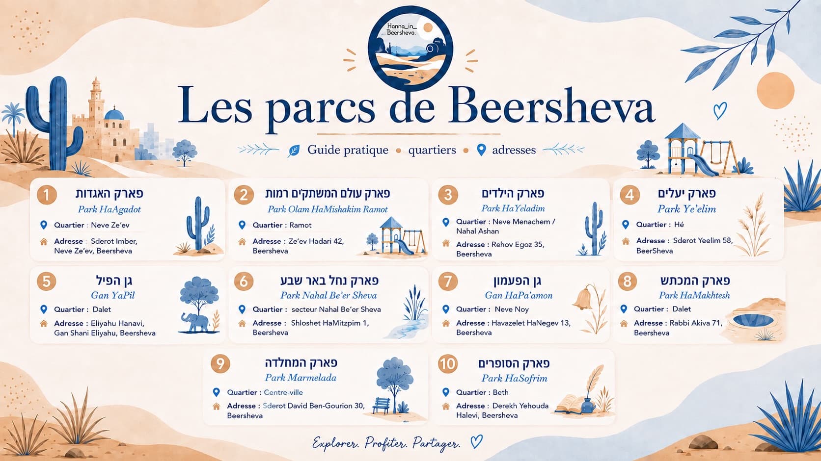 📍 Les parcs de Beer Sheva à connaître !