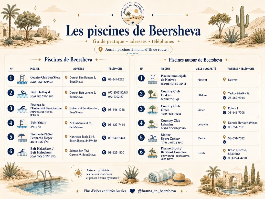 🇫🇷 Où se baigner à Beer Sheva et autour ?
